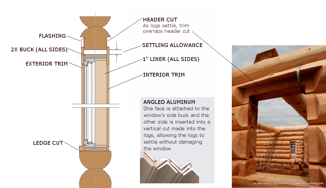 Log Openings for Windows and Doors